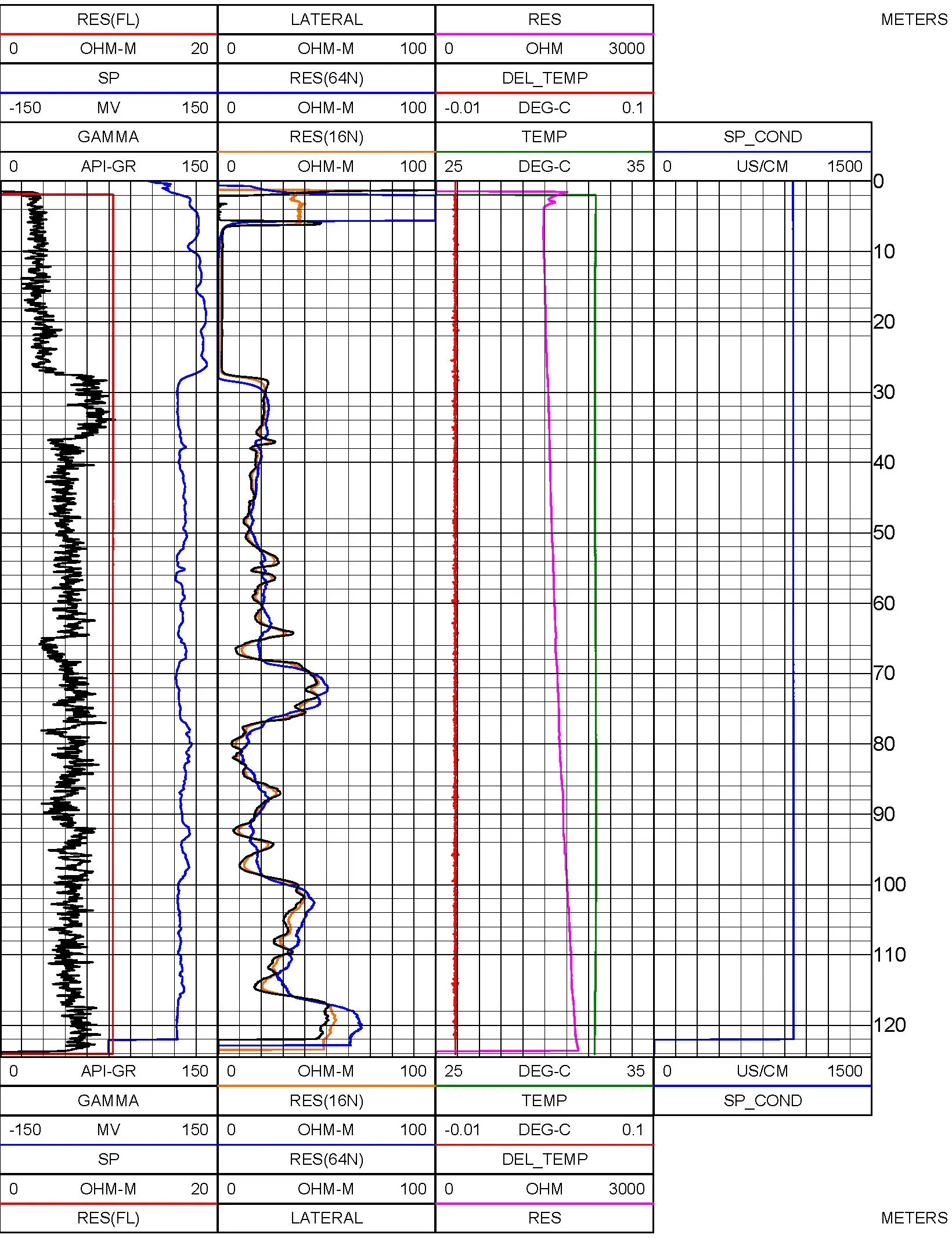 Resultado de registro geofísico
